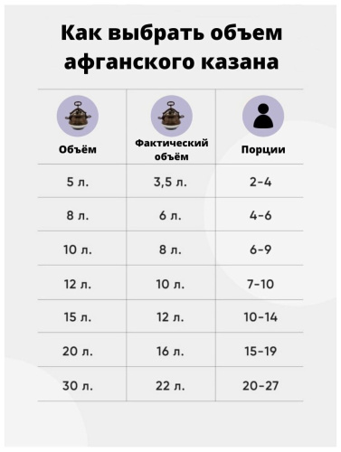 Казан афганский 15 л двухцветный, алюминий фото 12