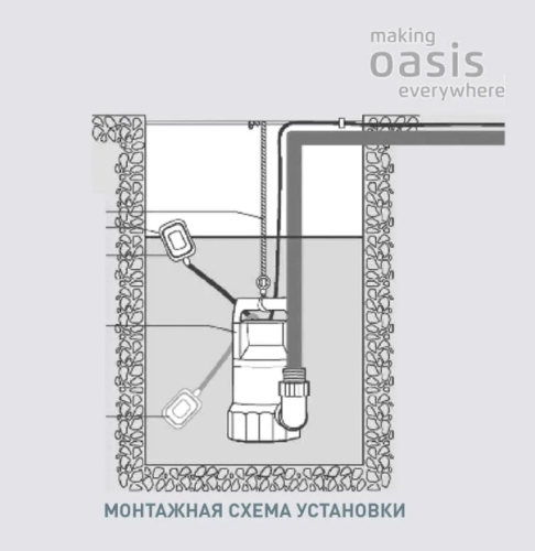 Насос фекальный Оasis FN 175/7 фото 5 Насос фекальный Оasis FN 175/7 фото 5