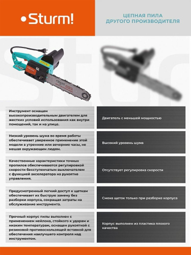 Цепная пила Sturm! CC9916 фото 28